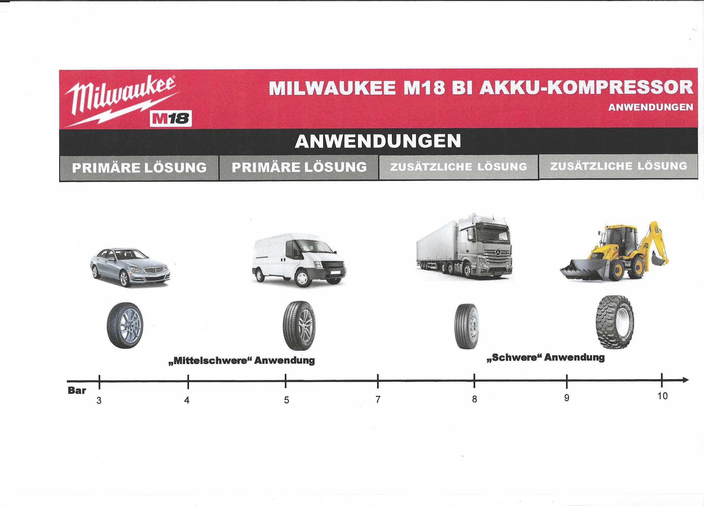 Milwaukee Akku Kompressor M18 BI-0